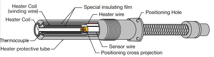 Replacement Soldering Tips for Japan Unix 1